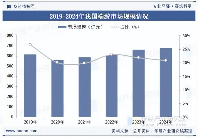 状及趋势分析盐碱焕新育繁花端游潮涌起神话「图」麻将胡了试玩网站免费2025年中国端业发展现(图9)