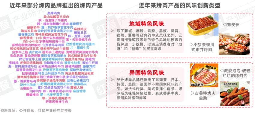 》发布：性价比与情绪价值驱动千亿市场再升级麻将胡了电子游戏《烤肉品类发展报告2026(图2)
