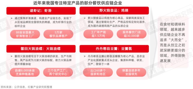 报告2025：“风向标”产品引领行业变革PG电子游戏麻将胡了餐饮供应链趋势发展(图8)